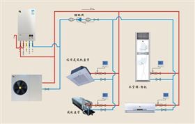 瑞馬壁掛爐 雙模空調