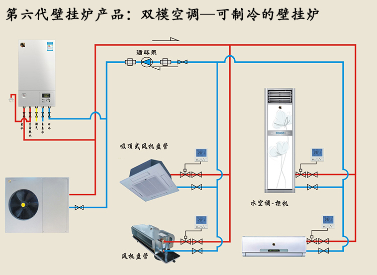 雙?？照{(diào)（空氣能熱水器壁掛爐）成北方采暖制冷市場(chǎng)福音