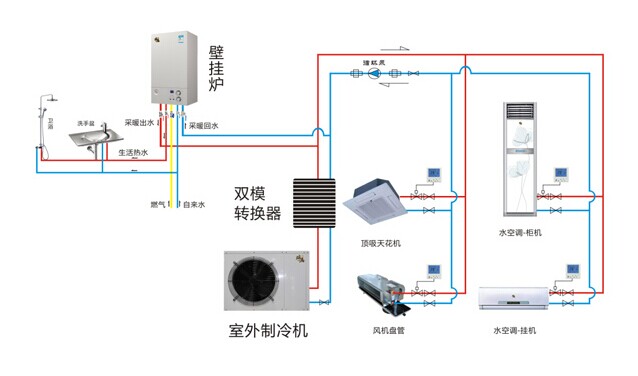 瑞馬燃氣壁掛爐，雙?？照{