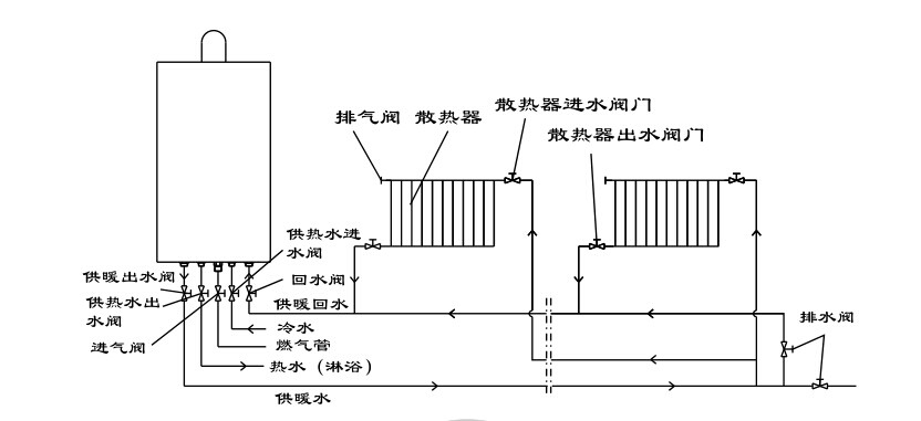 瑞馬燃?xì)獗趻鞝t，壁掛爐安裝