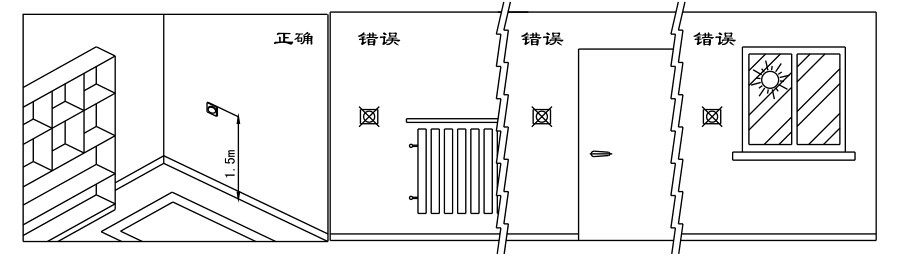 瑞馬燃?xì)獗趻鞝t，壁掛爐安裝