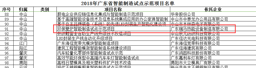 廣東瑞馬被評為“2018廣東省智能制造試點示范企業(yè)”