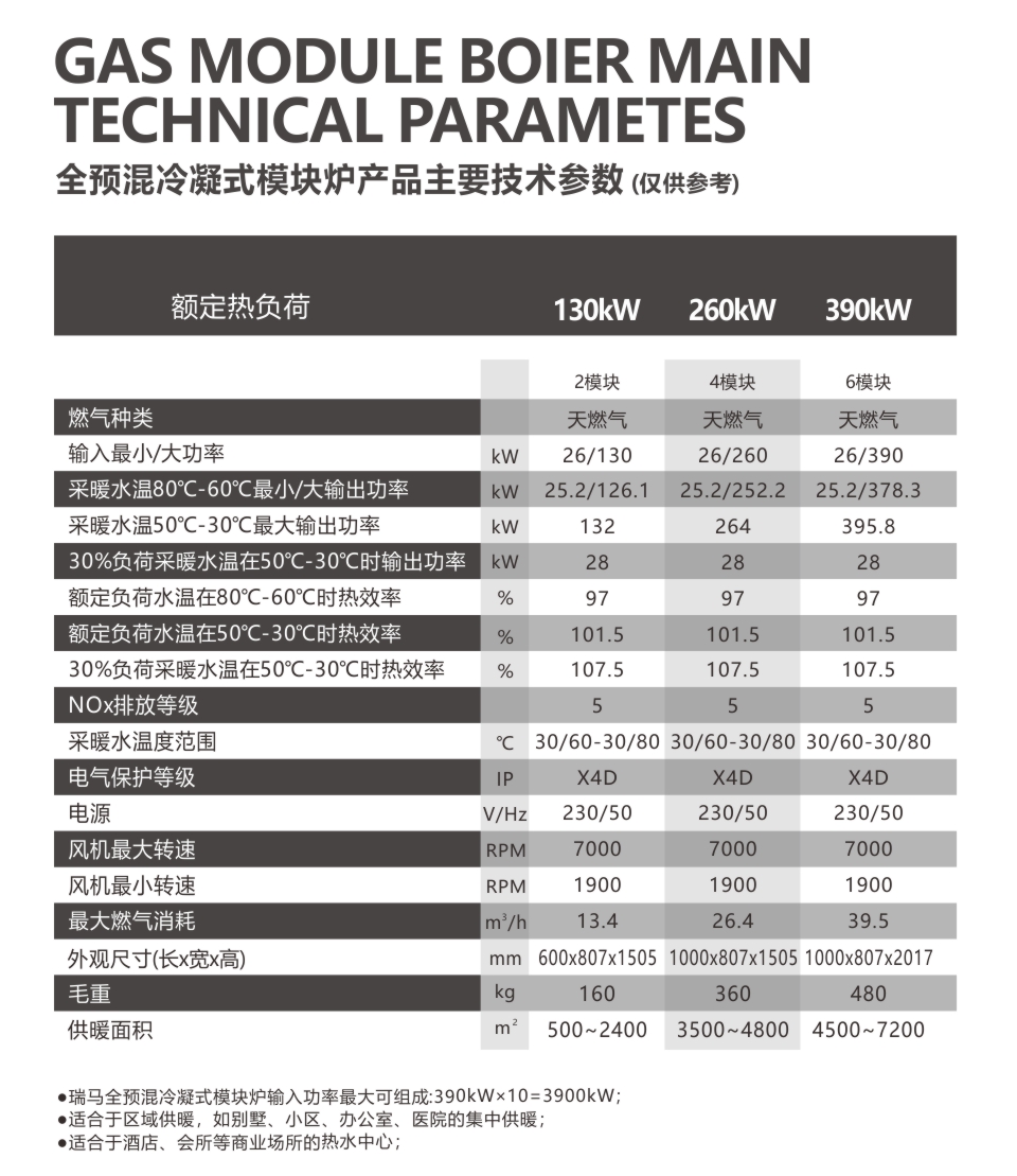 瑞馬燃氣模塊爐參數(shù)